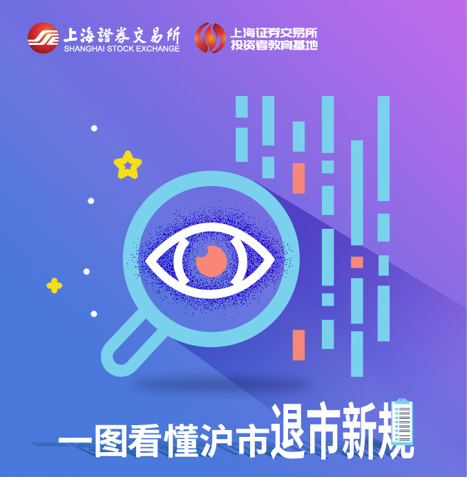退市制度下的投资者?；ぷㄌ馔督袒疃?></div>
          <div   id=